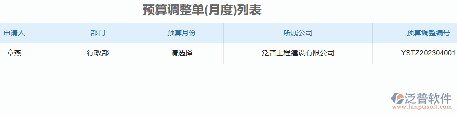 泛普軟件-園林工程企業(yè)管理系統(tǒng)如何有效提升企業(yè)中的預(yù)算調(diào)整管理