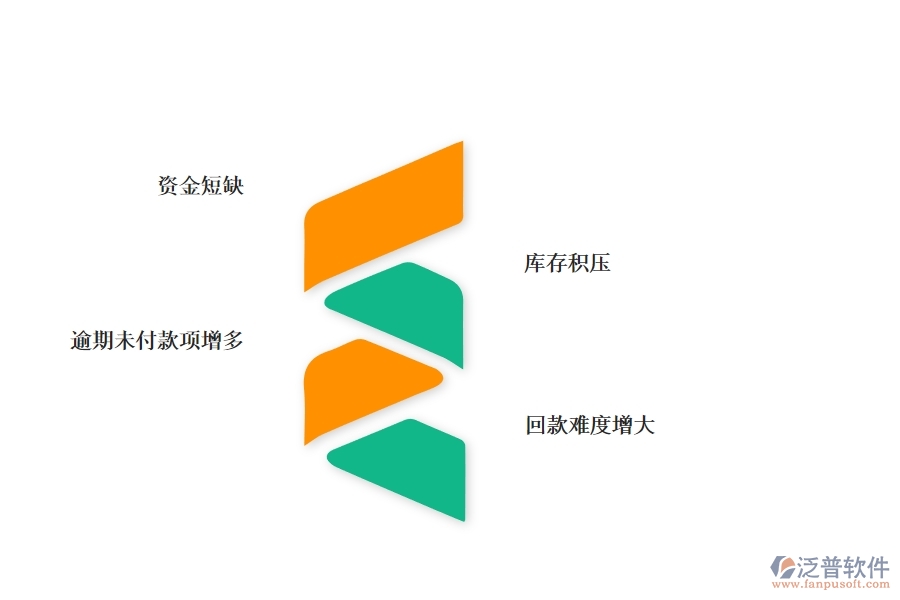 一、園林工程企業(yè)在賬戶期初方面遇到的困境