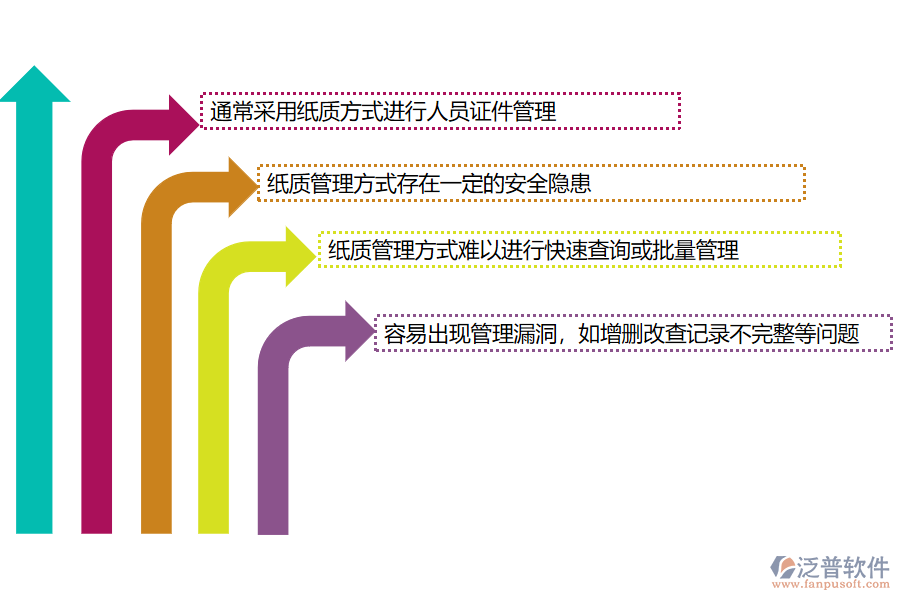 路橋工程公司沒有上系統(tǒng)時在人員證件管理方面遇到的問題有哪些