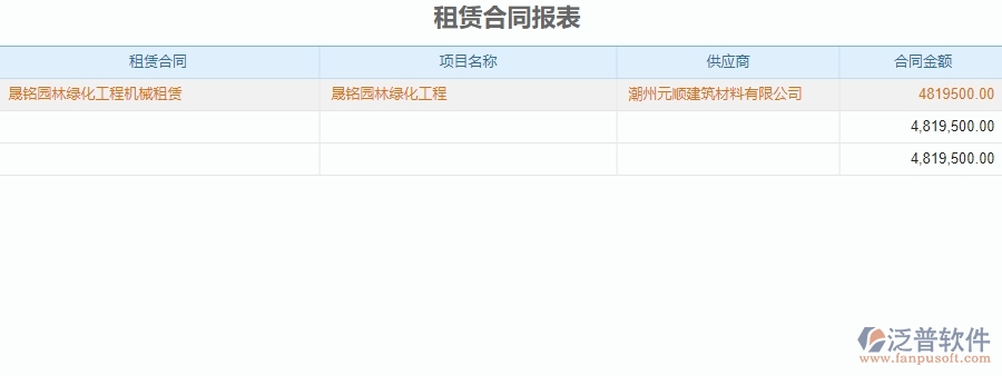 二、 泛普軟件-園林工程系統(tǒng)的租賃合同報(bào)表管理為企業(yè)帶來(lái)的革新