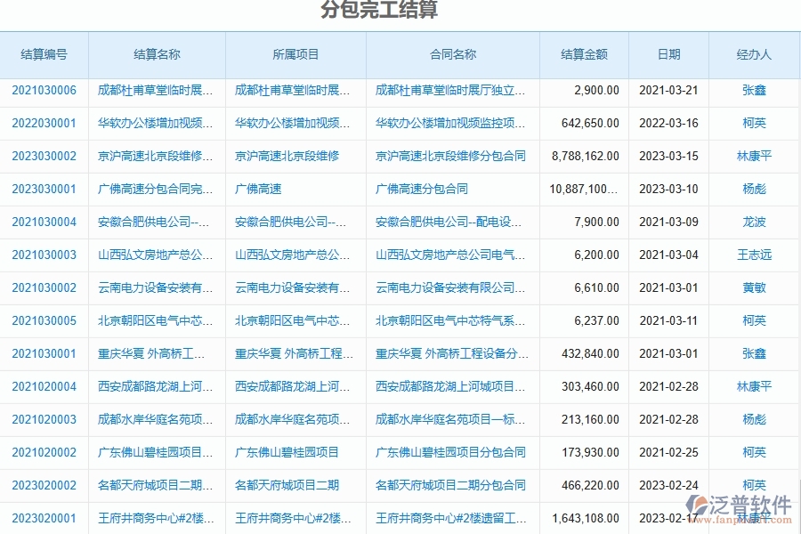 泛普軟件-市政工程項(xiàng)目管理系統(tǒng)在完工結(jié)算中的作用