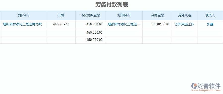 四、泛普軟件-園林工程管理系統(tǒng)在勞務(wù)付款中的解決方案