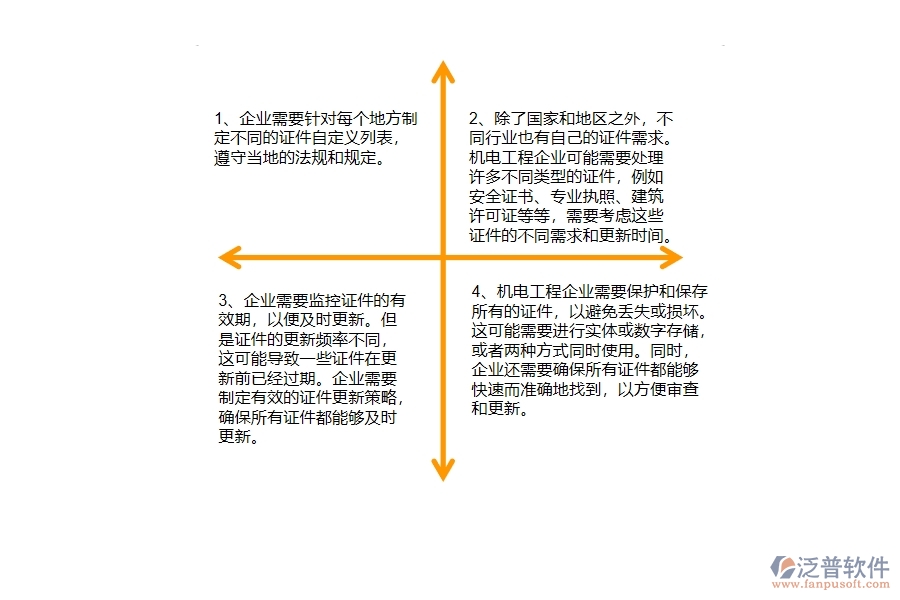 機(jī)電工程企業(yè)在證件自定義列表方面遇到的棘手問(wèn)題