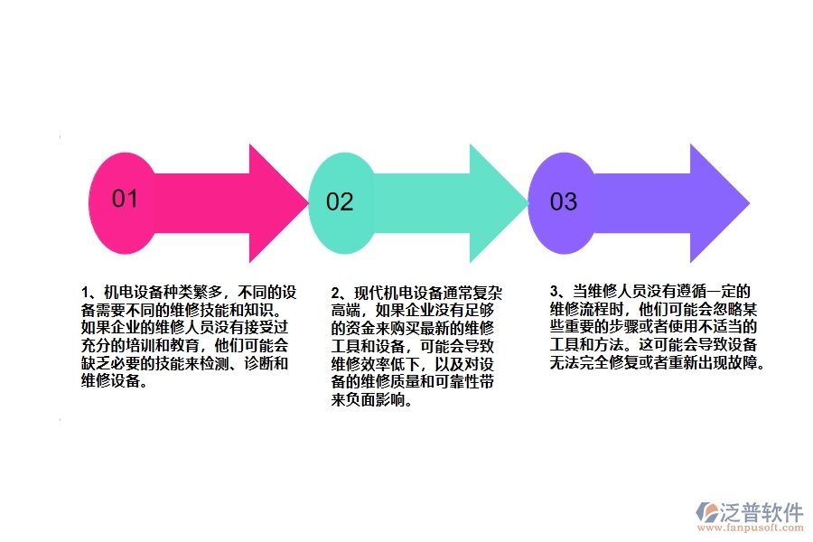 機(jī)電工程企業(yè)設(shè)備維修的不足之處