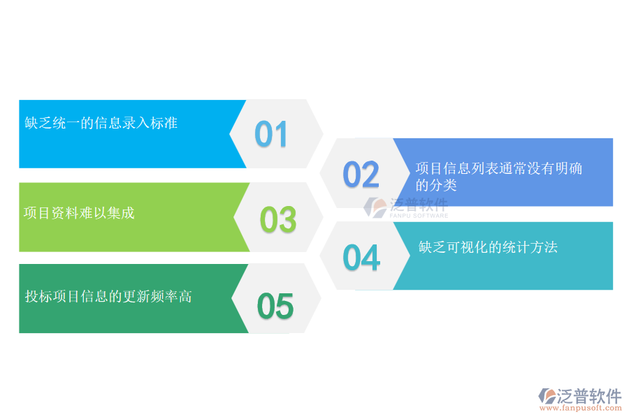 多數(shù)機電工程企業(yè)在項目信息列表管理中存在的問題