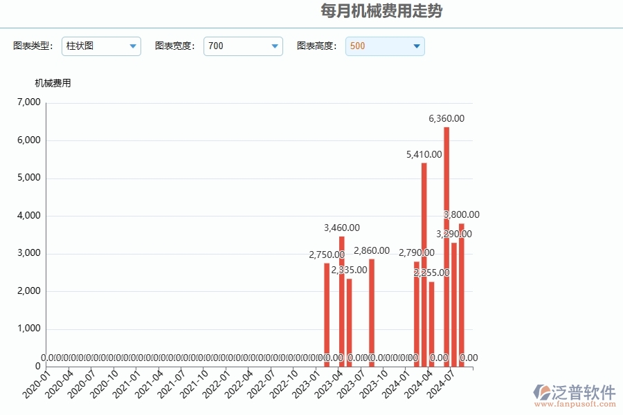 三、泛普軟件-園林工程每月機械費用走勢管理系統(tǒng)為企業(yè)帶來的價值