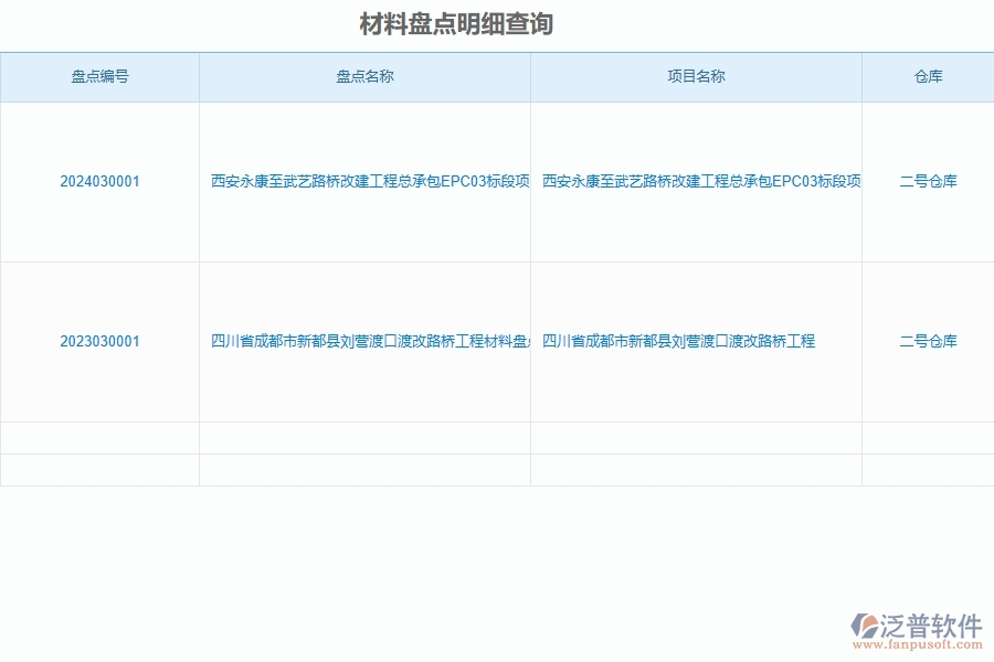 泛普軟件-路橋工程企業(yè)管理系統(tǒng)中材料盤點(diǎn)明細(xì)查詢主要功能