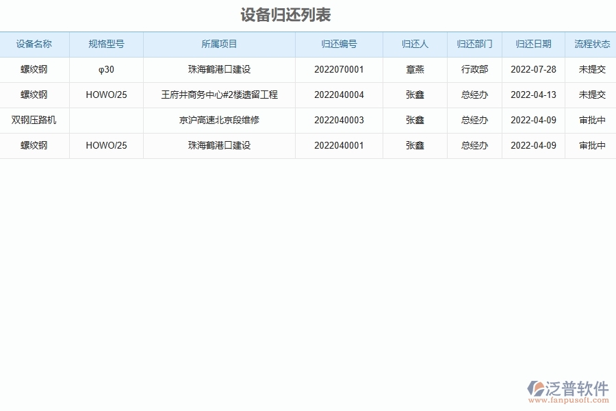 泛普軟件-弱電工程管理系統(tǒng)中設備領(lǐng)用歸還查詢的幾個優(yōu)勢是什么