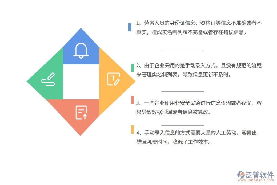 在幕墻工程企業(yè)管理中勞務(wù)實名制列表方面存在的問題