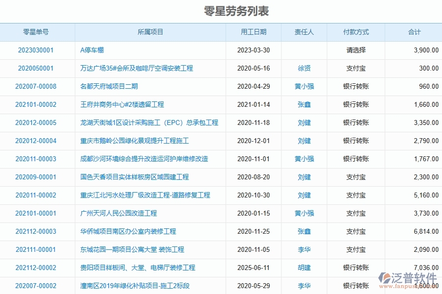 泛普軟件-市政工程管理系統(tǒng)中零星勞務(wù)列表填寫的注意事項(xiàng)