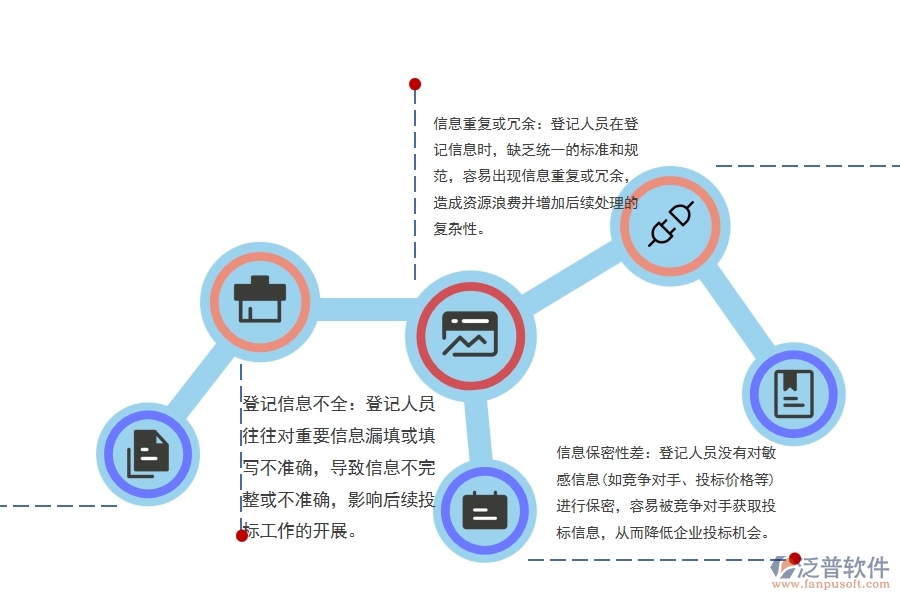 路橋項(xiàng)目投標(biāo)信息登記管理普遍出現(xiàn)的問(wèn)題