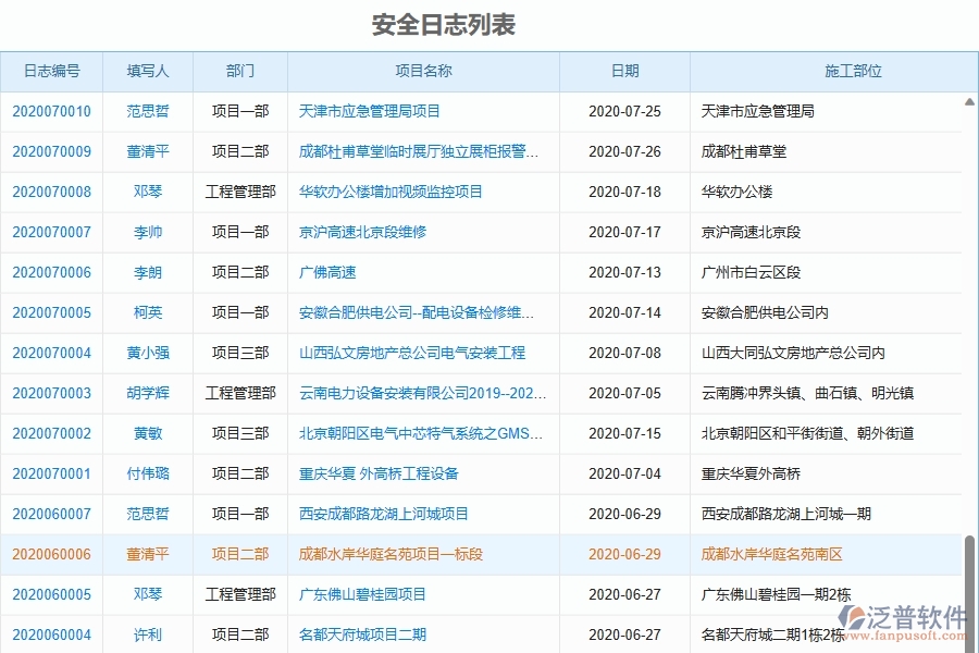 泛普軟件-機(jī)電工程企業(yè)在安全管理中需要注意哪些問(wèn)題