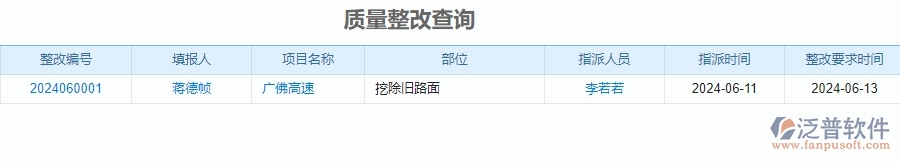 二、泛普軟件-公路工程管理系統(tǒng)如何解決企業(yè)管理遇到的核心難點