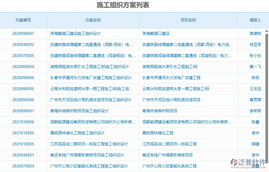 三、泛普軟件-弱電工程管理系統(tǒng)在施工組織方案查詢中的競爭優(yōu)勢