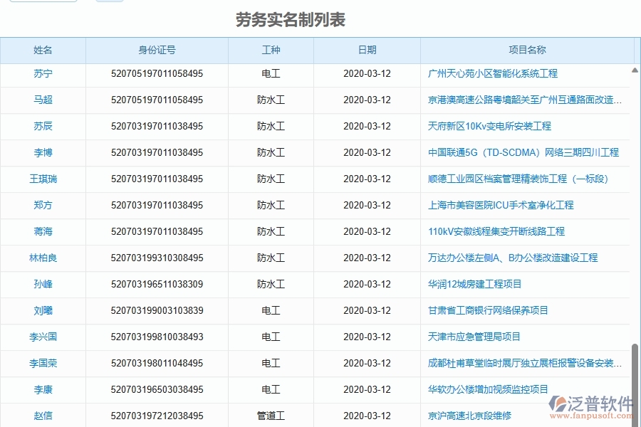 二、泛普軟件-園林工程企業(yè)管理系統(tǒng)有效提升企業(yè)勞務(wù)實(shí)名制列表的措施