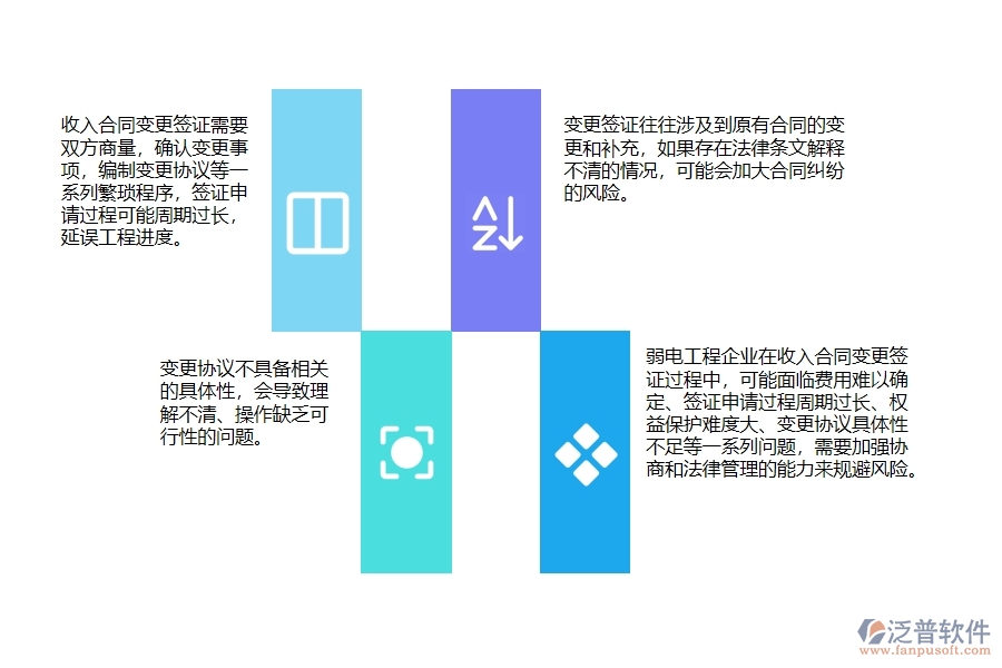 一、弱電工程企業(yè)在收入合同變更簽證過(guò)程中存在的問(wèn)題有哪些