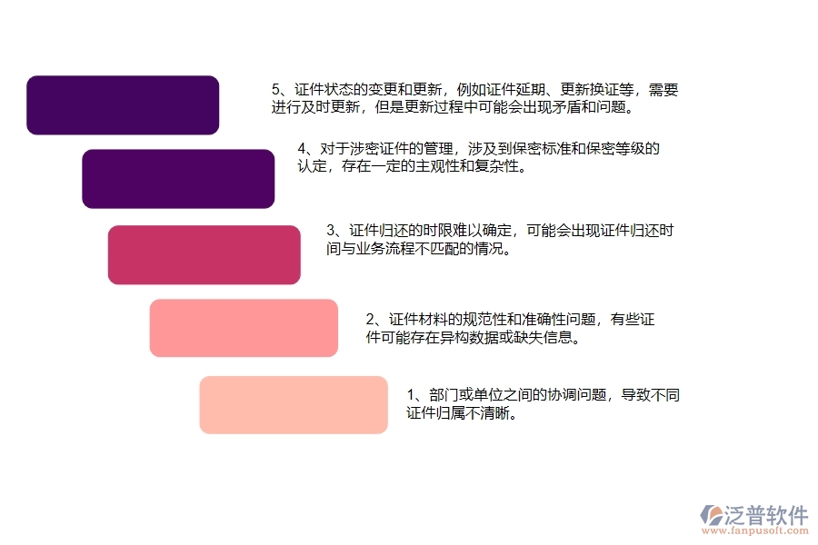 機(jī)電工程企業(yè)在證件歸還列表方面存在的矛盾點有哪些