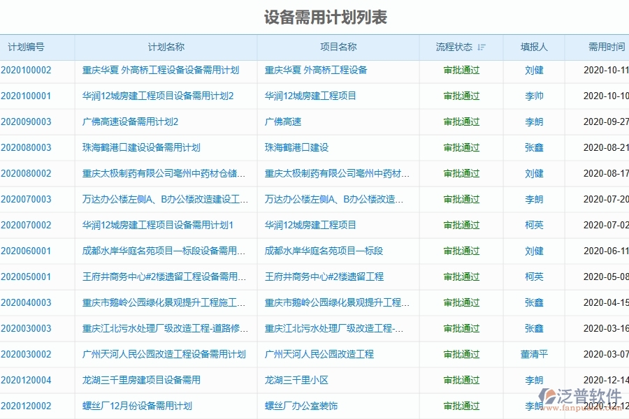 四、泛普軟件-弱電工程管理系統(tǒng)中設(shè)備管理的注意事項(xiàng)