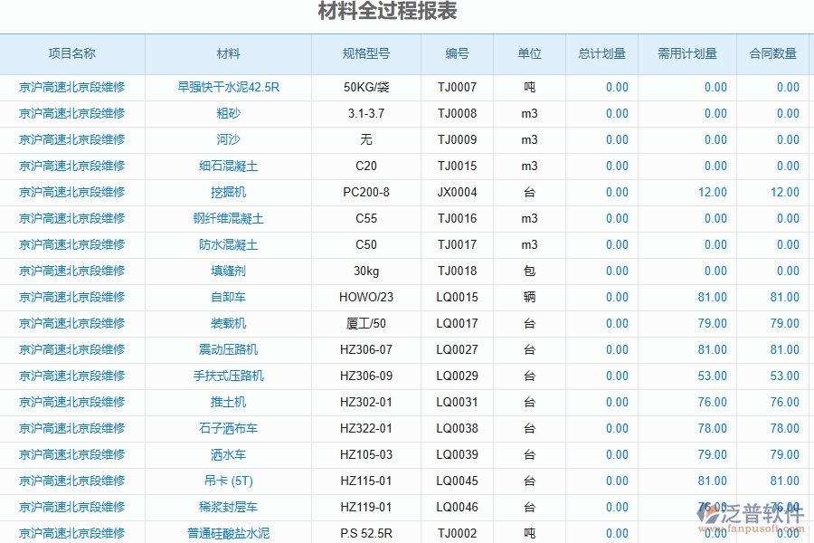 二、泛普軟件-公路工程項(xiàng)目管理系統(tǒng)在材料全過(guò)程報(bào)表中的作用