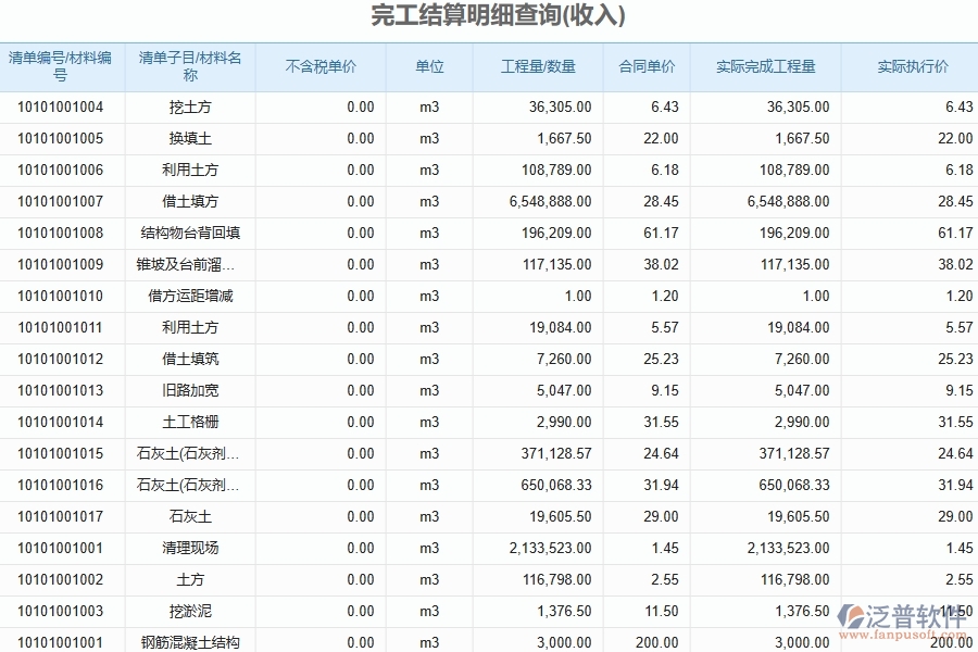 完工結(jié)算明細查詢?yōu)閳@林工程企業(yè)提供了哪些方面的應用價值