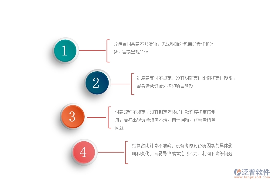 園林工程企業(yè)分包合同、進度款、付款、結(jié)算占比的不足之處