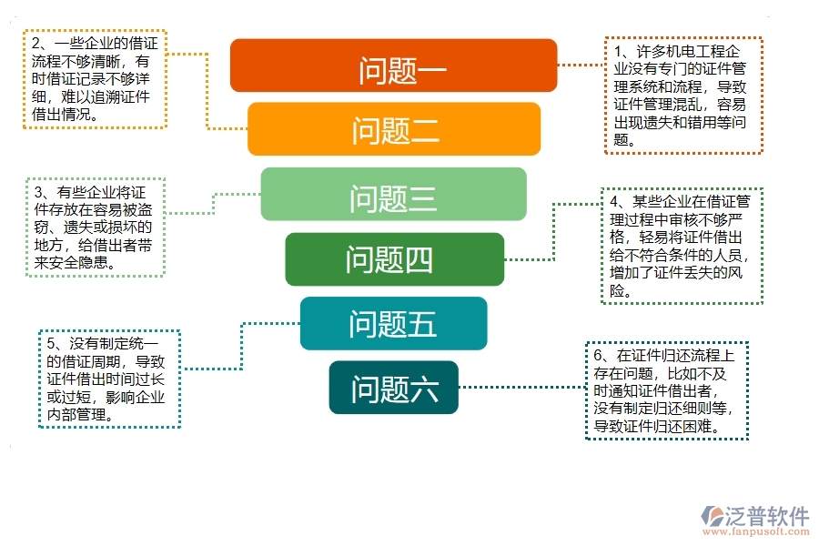 多數(shù)機電工程企業(yè)在證件借出中存在的問題