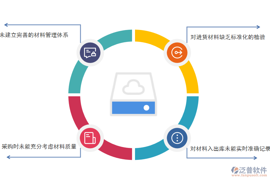 國(guó)內(nèi)80%搞弱電工程項(xiàng)目施工的公司企業(yè)在材料入庫(kù)管理中普遍存在的問(wèn)題