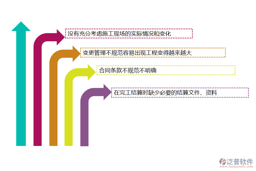 國(guó)內(nèi)80%的機(jī)電工程企業(yè)在完工結(jié)算管理中存在的問(wèn)題