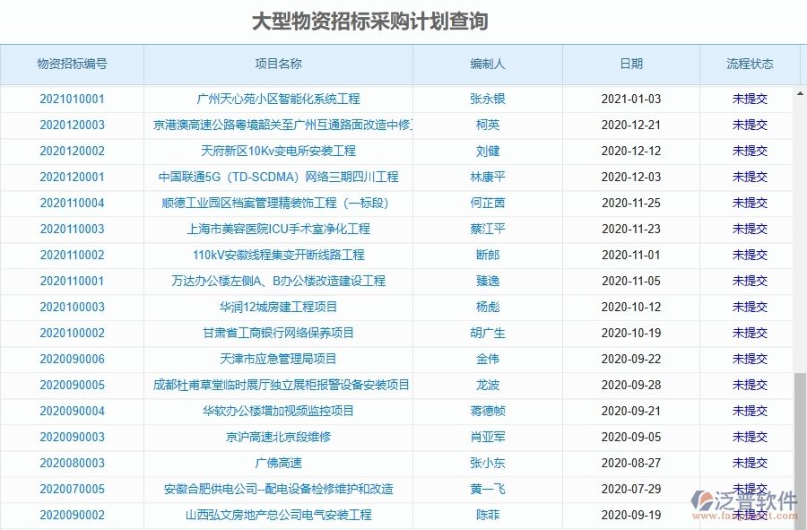 泛普軟件-路橋工程項(xiàng)目管理系統(tǒng)在大型物資招標(biāo)采購(gòu)計(jì)劃查詢中的方案