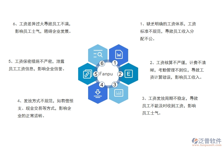 在幕墻工程企業(yè)管理中項(xiàng)目工資列表方面存在的問題