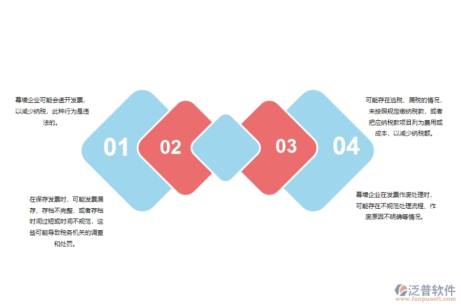 一、 多數幕墻企業(yè)在發(fā)票管理中存在的漏洞