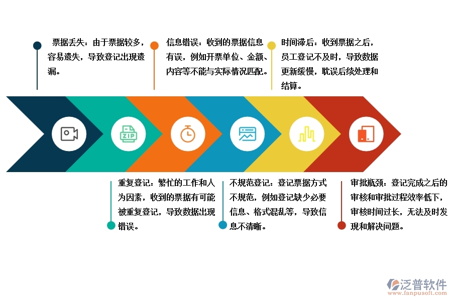 在幕墻工程企業(yè)中收票登記常見的問題