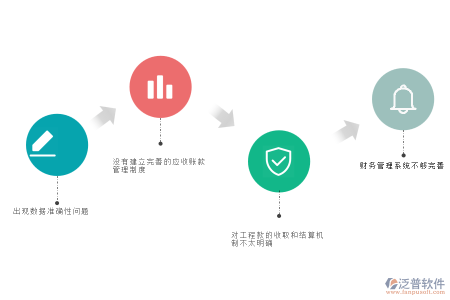 國內(nèi)80%的路橋工程企業(yè)在應收款匯總過程中存在的問題