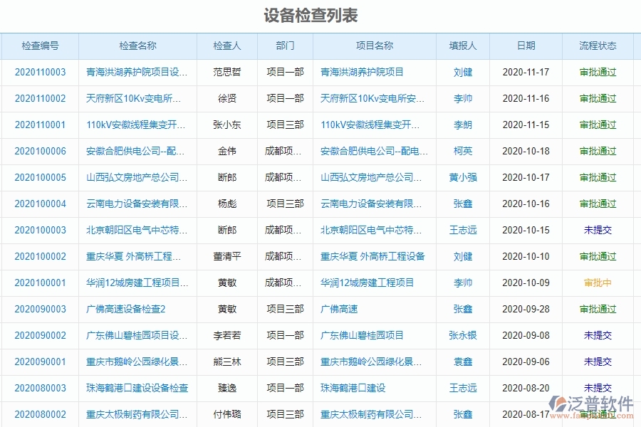 泛普軟件-園林工程企業(yè)管理系統(tǒng)的管控點(diǎn)作用