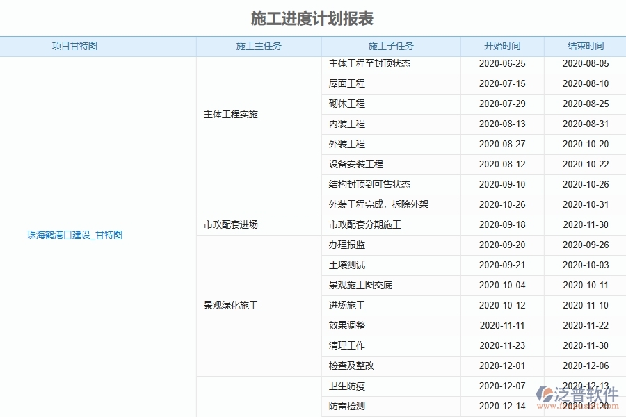 幕墻工程企業(yè)使用了泛普軟件-工程施工進(jìn)度計(jì)劃軟件的好處是什么