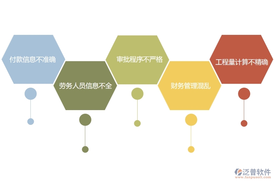 國內(nèi)80%的市政工程行業(yè)在勞務付款列表中普遍存在的問題