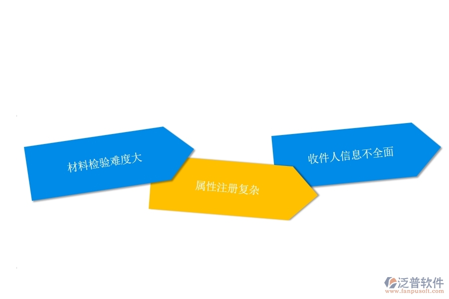 機(jī)電工程企業(yè)在材料入庫(kù)方面遇到的棘手問題