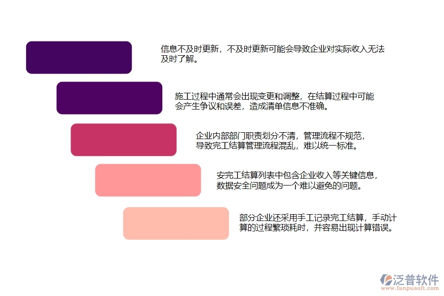 一、弱電工程企業(yè)中完工結(jié)算列表管理常見的問題