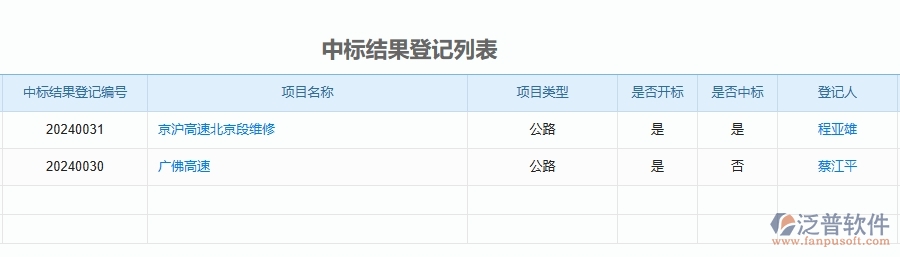 四、泛普軟件-公路工程企業(yè)開(kāi)標(biāo)登記的框架設(shè)計(jì)思路