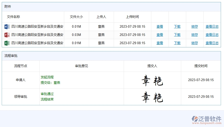 泛普軟件-路橋工程企業(yè)管理系統(tǒng)對(duì)于施工組織方案的管理作用體現(xiàn)在哪些方面