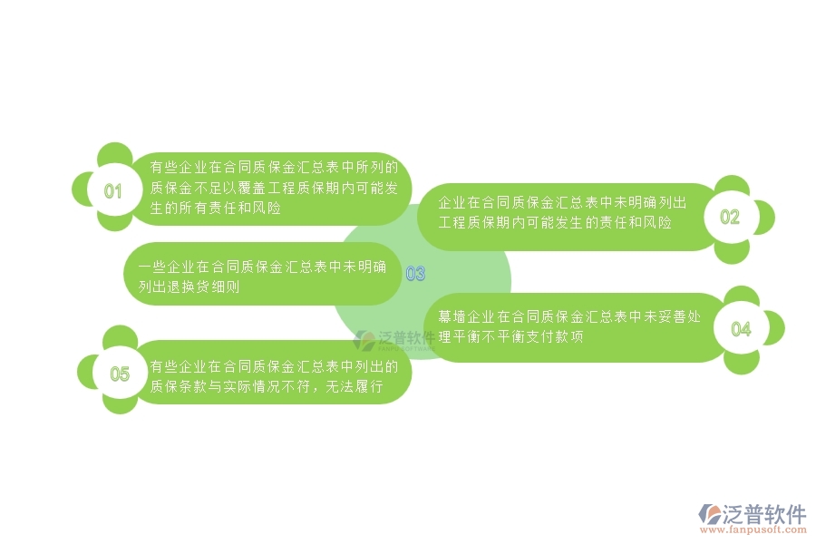 一、國內(nèi)80%的幕墻工程企業(yè)在合同質(zhì)保金匯總表中普遍存在的問題