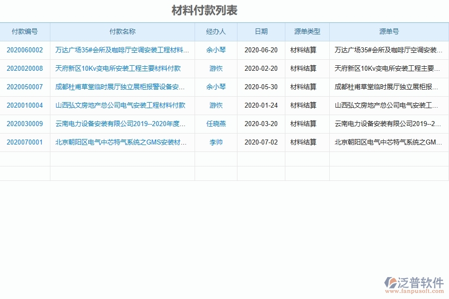 泛普軟件-市政工程企業(yè)管理系統(tǒng)中材料付款管理的管控點及作用