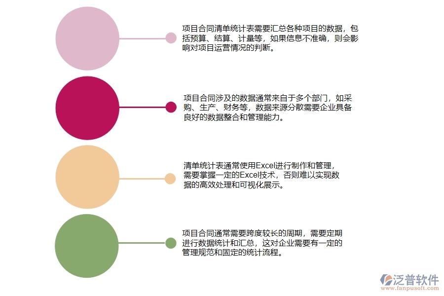 機(jī)電工程企業(yè)在項(xiàng)目合同清單統(tǒng)計(jì)表方面遇到的棘手問題