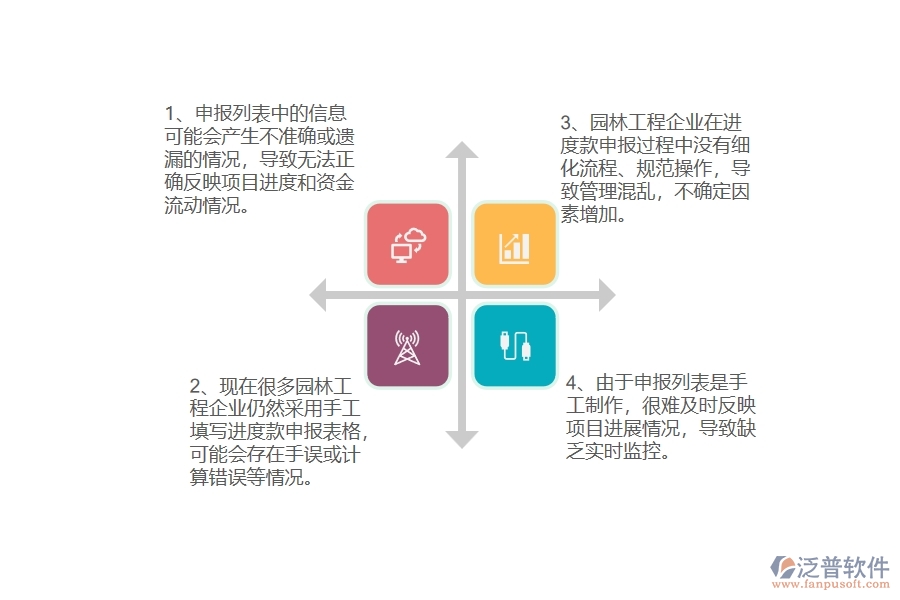 在園林工程企業(yè)管理中進(jìn)度款申報(bào)列表方面存在的問題