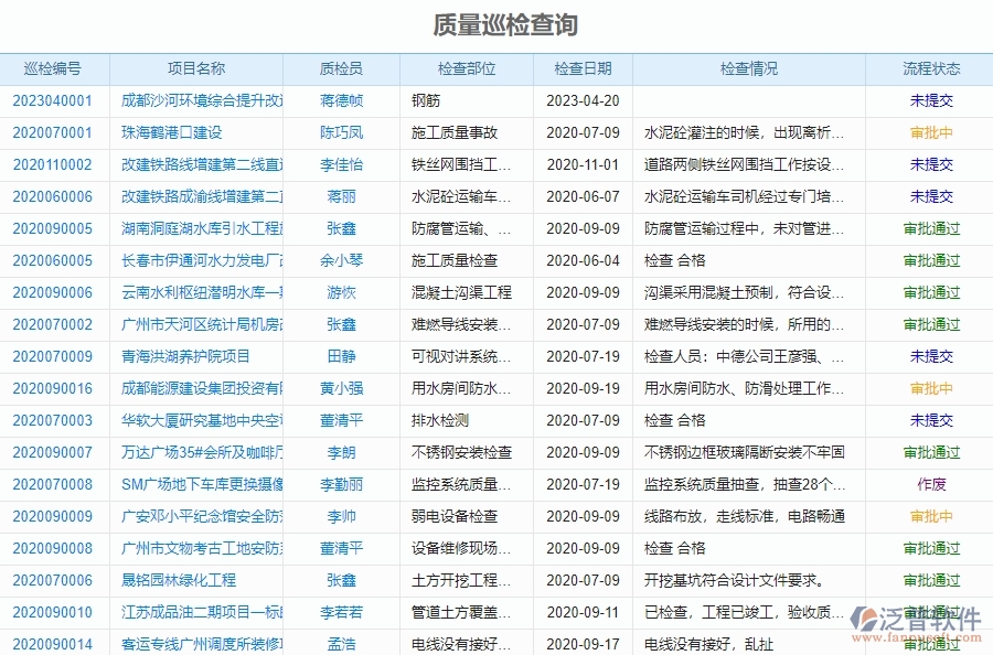 泛普軟件-幕墻工程項目管理系統(tǒng)在質(zhì)量報表中的方案