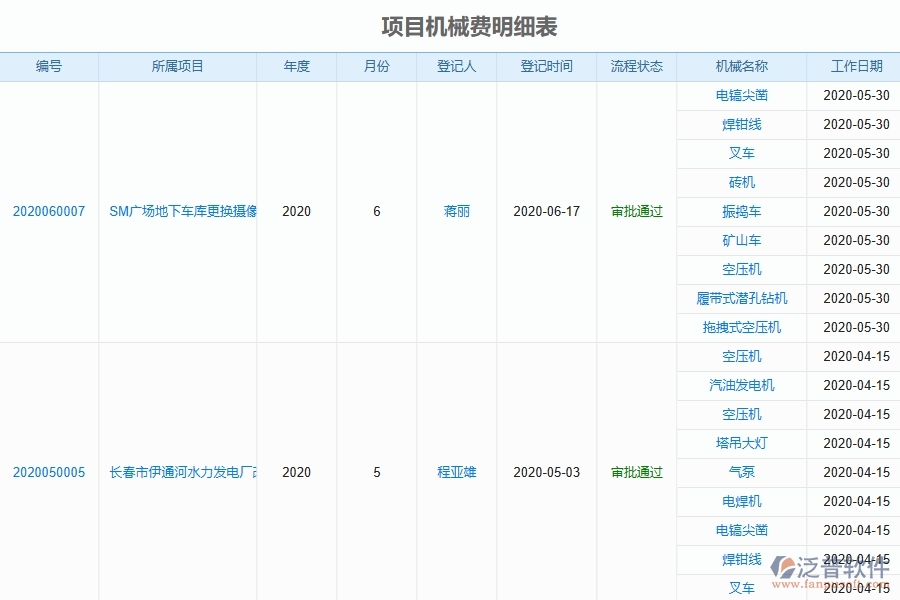 三、泛普軟件-弱電工程企業(yè)管理系統(tǒng)中租賃報表管理的主要功能