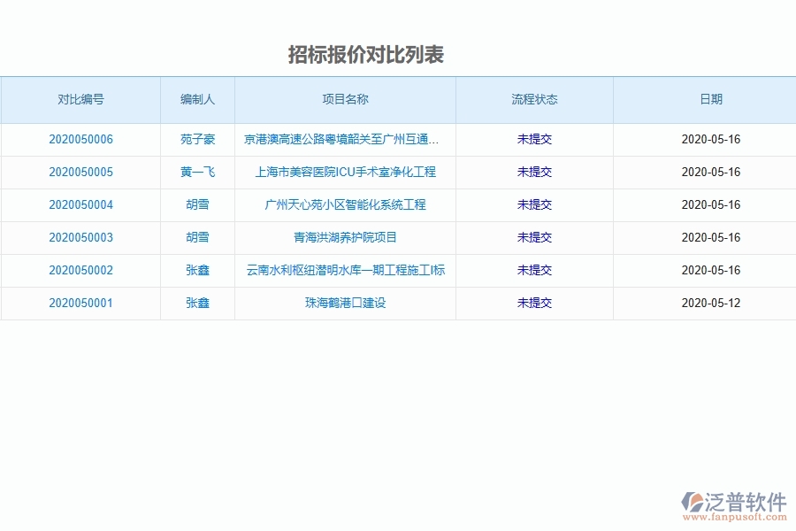 泛普軟件-路橋工程項目管理系統(tǒng)在招標報價對比查詢中的作用