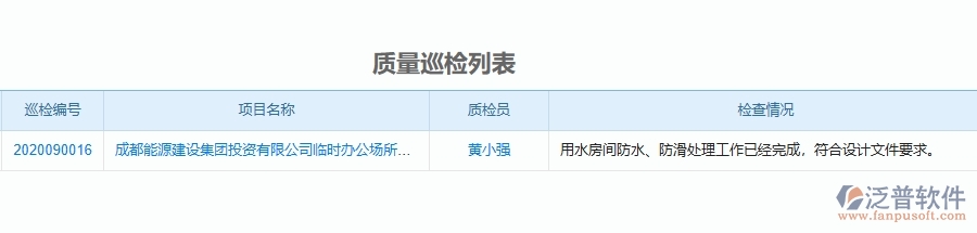 二、泛普軟件-機電工程管理系統(tǒng)如何解決企業(yè)管理遇到的核心難點