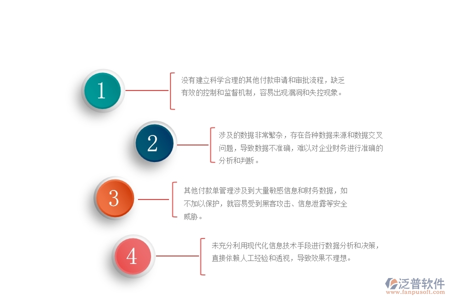 一、國(guó)內(nèi)80%的路橋工程企業(yè)在其他付款單管理過程存在的問題