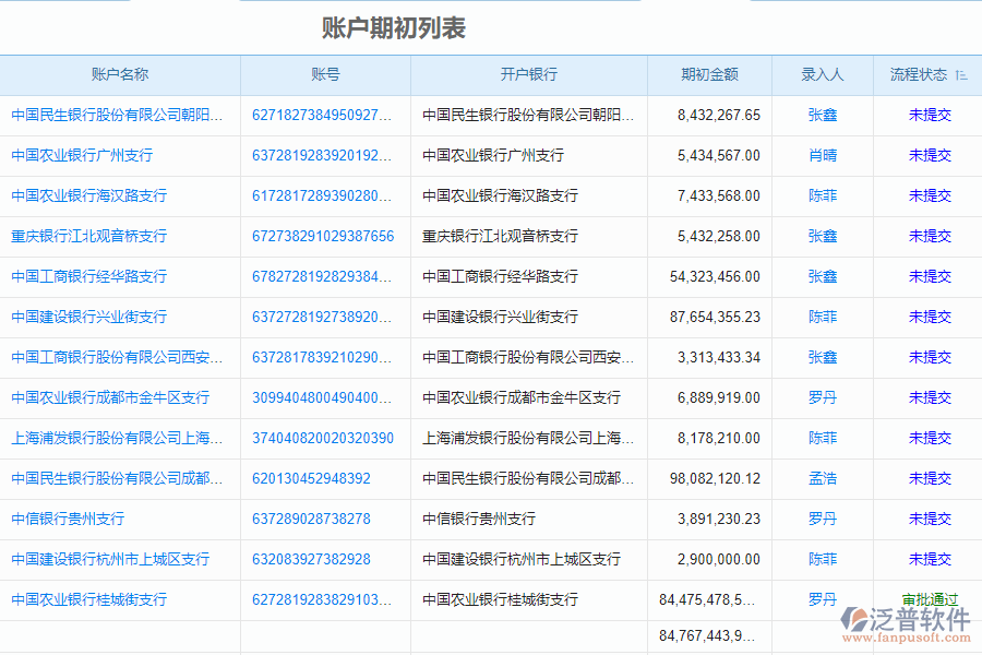 泛普軟件-市政行業(yè)企業(yè)管理系統(tǒng)中賬戶期初列表的價值